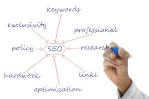 best SEO strategy