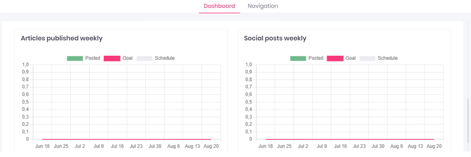 blogely, content marketing