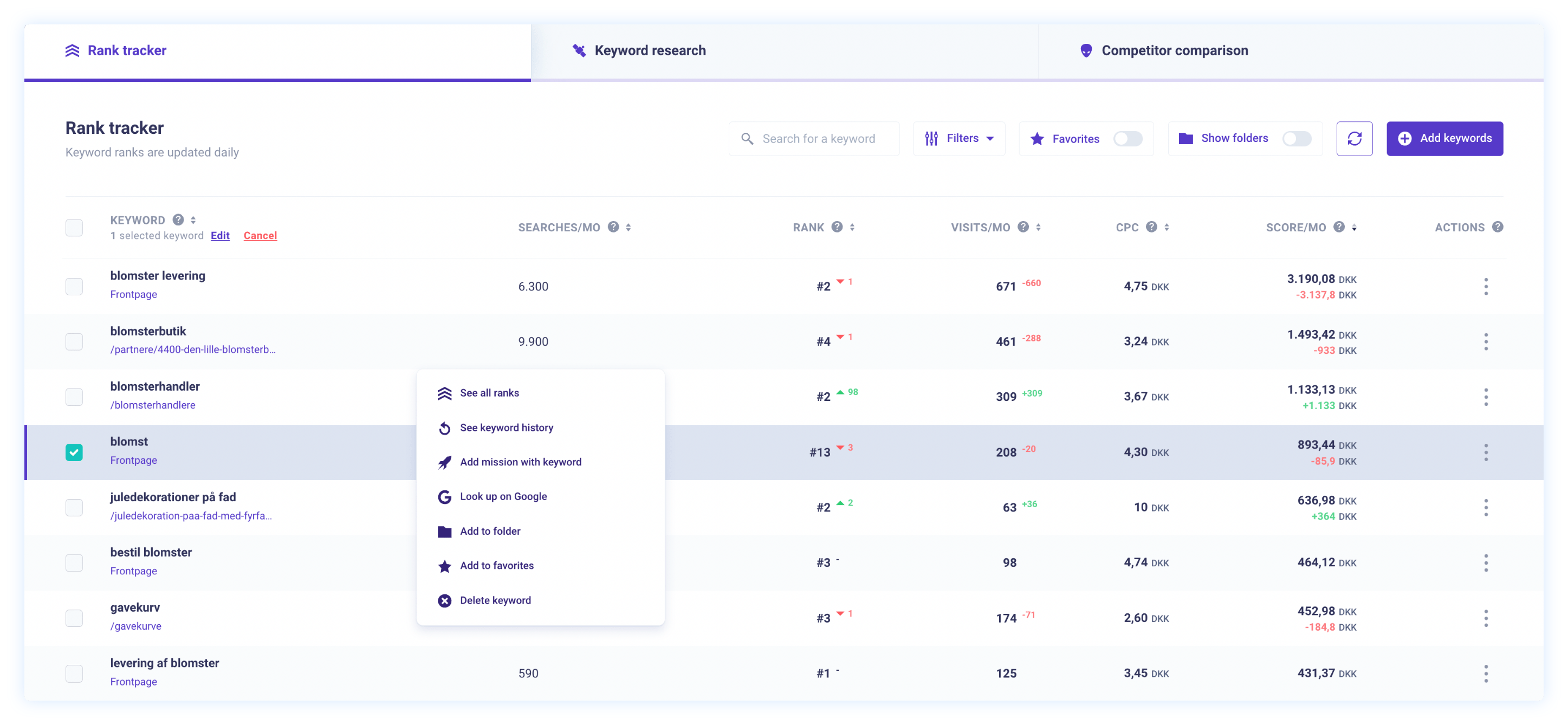 morningscore, Best All-in-One SEO Tool