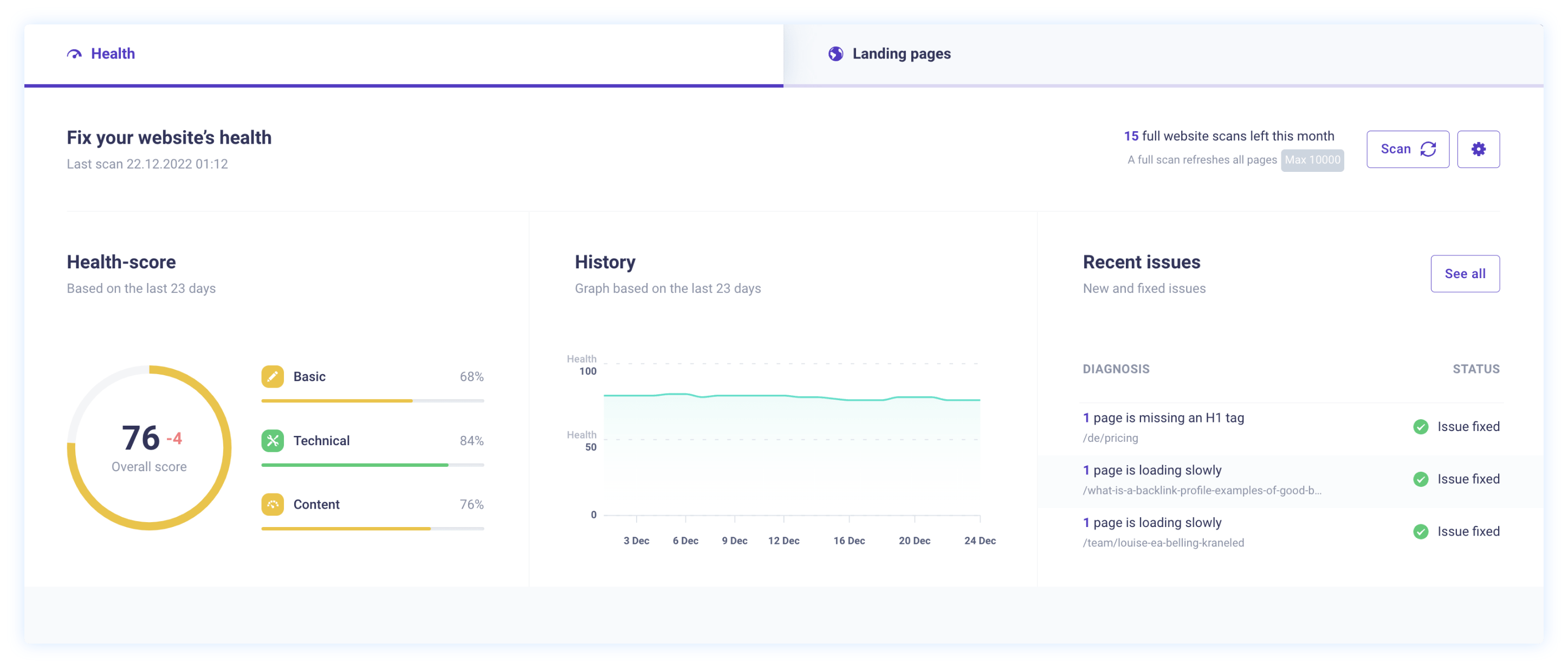 morningscore, Best All-in-One SEO Tool