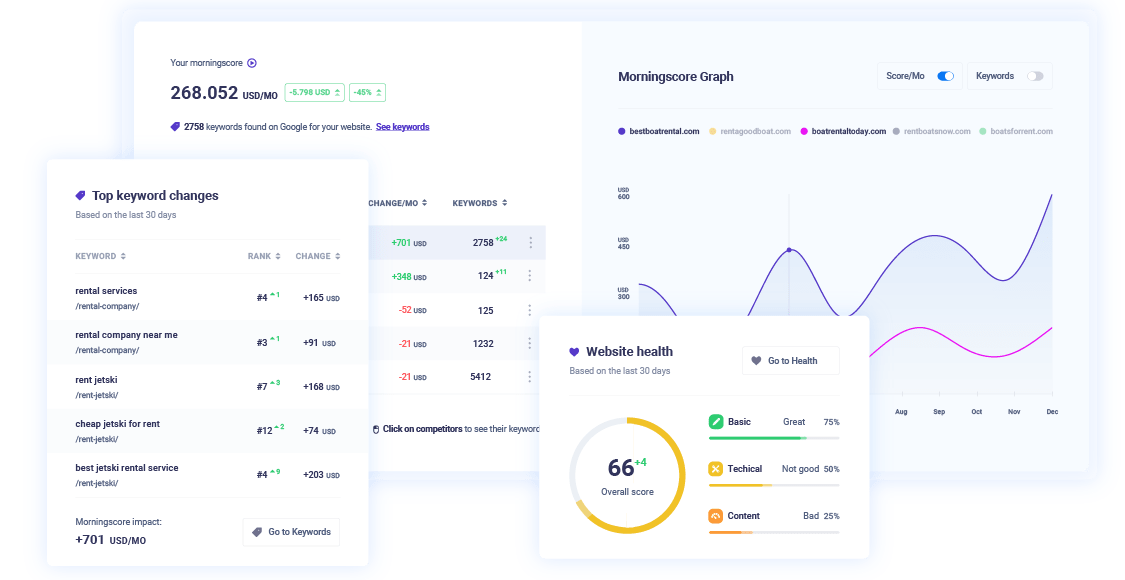 morningscore, Best All-in-One SEO Tool